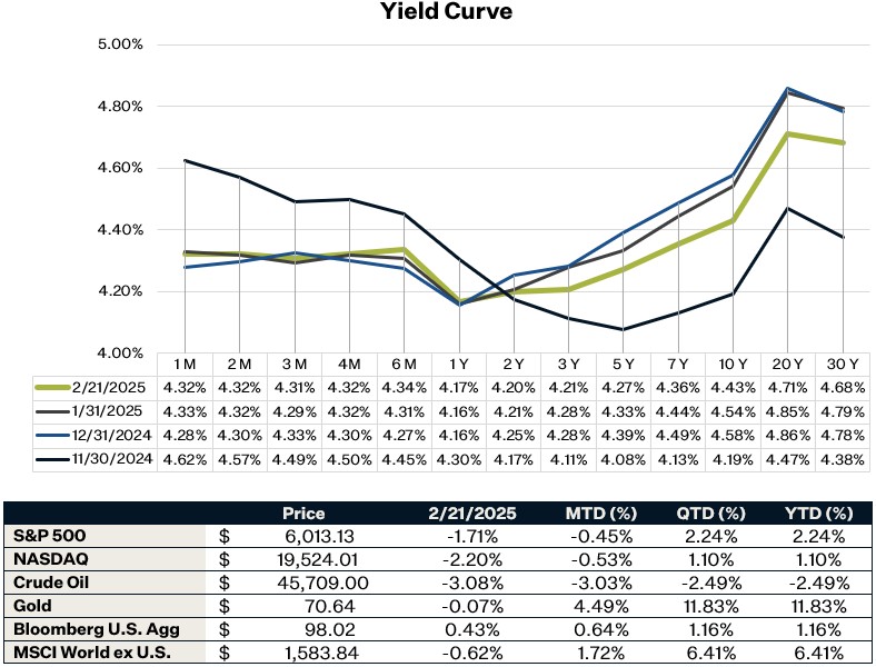 As of 2.21.25 | Source: Thomson Reuters Eikon