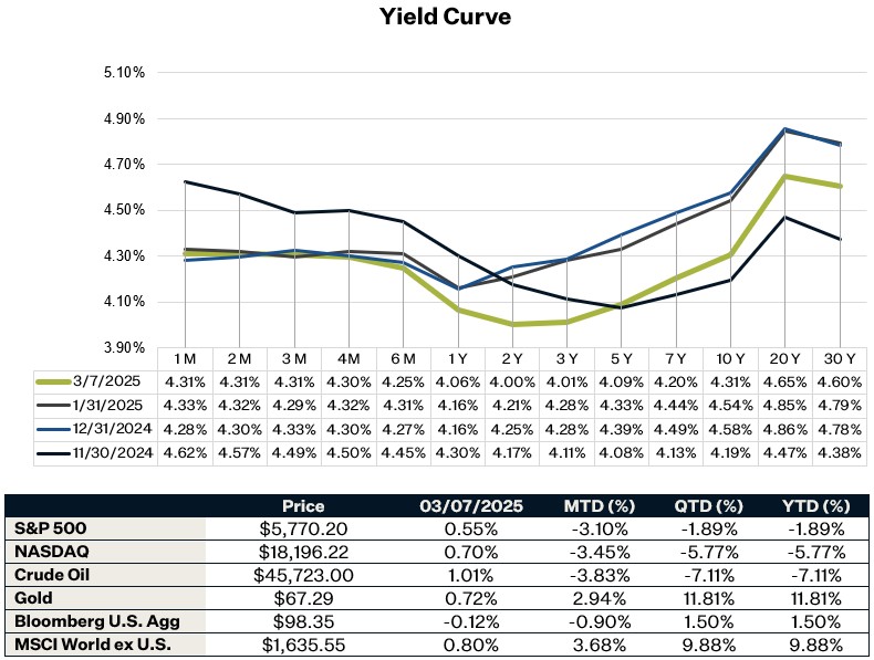 As of 3.07.25 | Source: Thomson Reuters Eikon