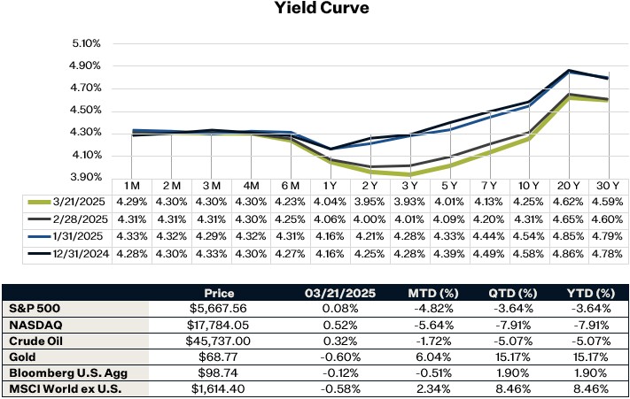 As of 3.21.25 | Source: Thomson Reuters Eikon