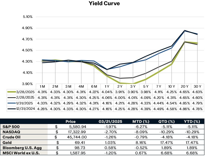 As of 3.31.25 | Source: Thomson Reuters Eikon