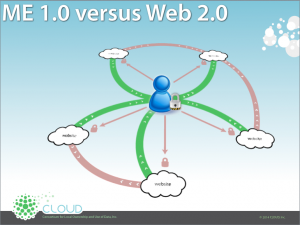ME 1.0 vs. Web 2.0